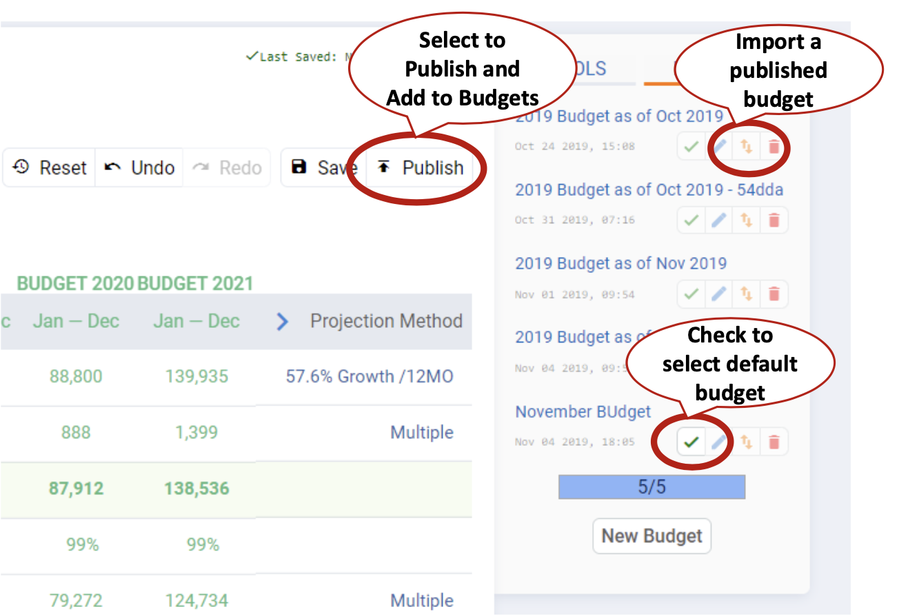 Finalising your Budget Screenshot